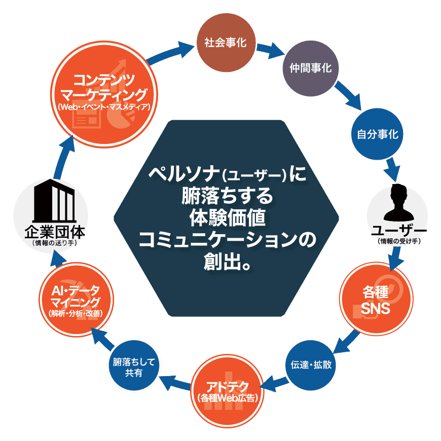 株式会社東京リテラシー 東京 文京区本郷三丁目にある あなたのビジネスに最も効く最新のuxdとコミュニケーションを リーズナブルな価格でご提供できる それが私たち東京リテラシーです